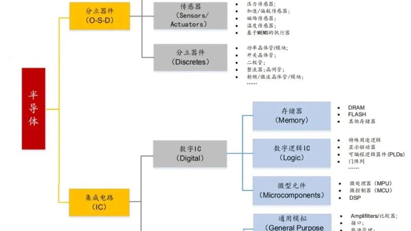 成都dsp芯片选型公司